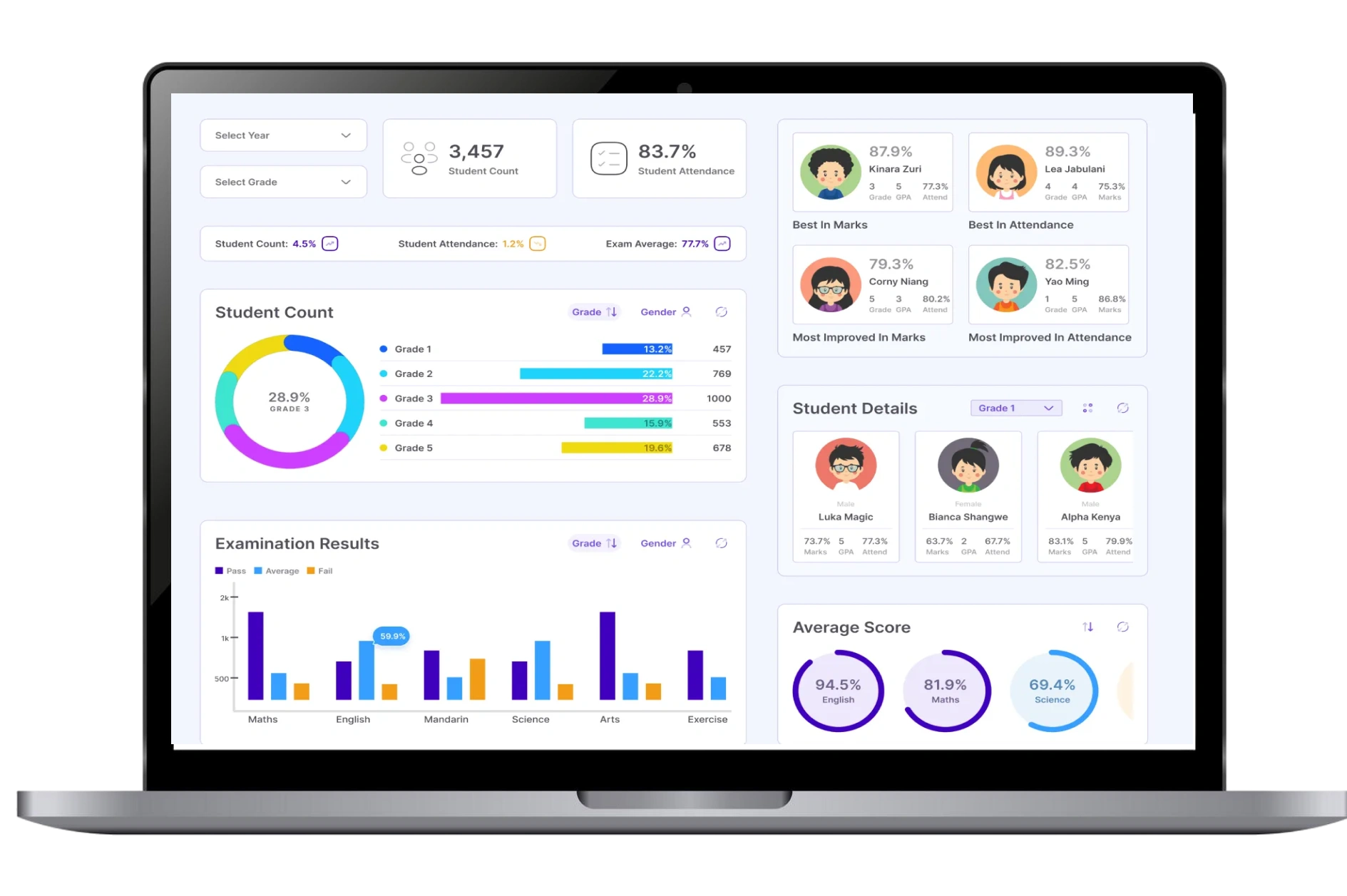 Student Performance Analytics for EdTech App