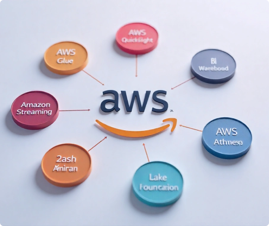 Why Your Business Needs AWS Analytics Services