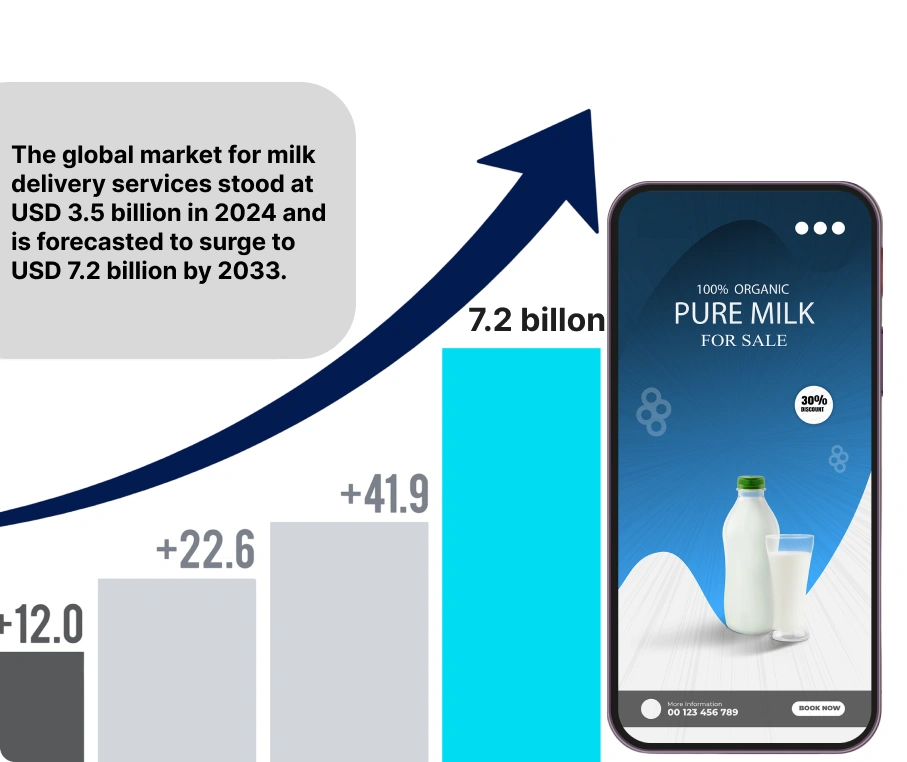 Why Your Dairy Business Needs a Milk Delivery App