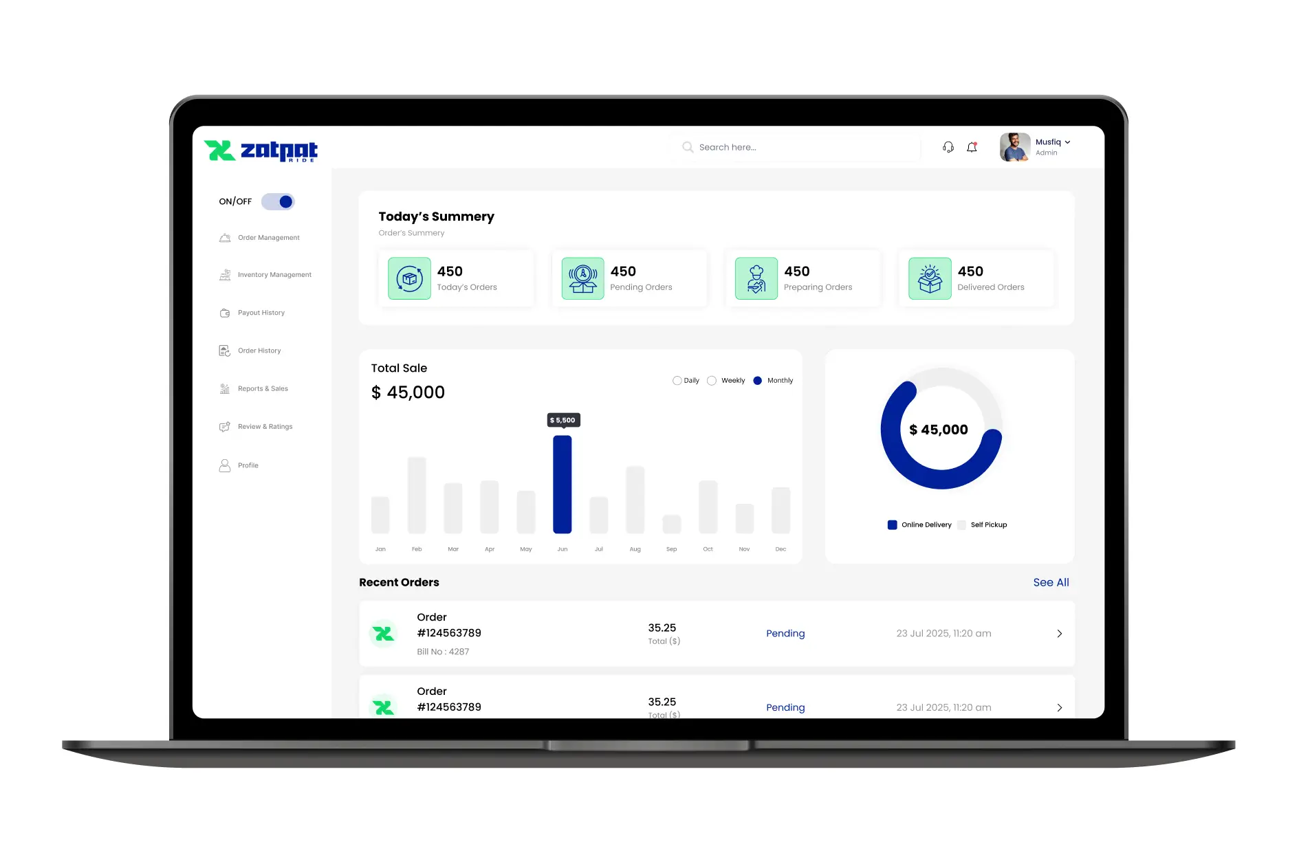 Admin Panel Features