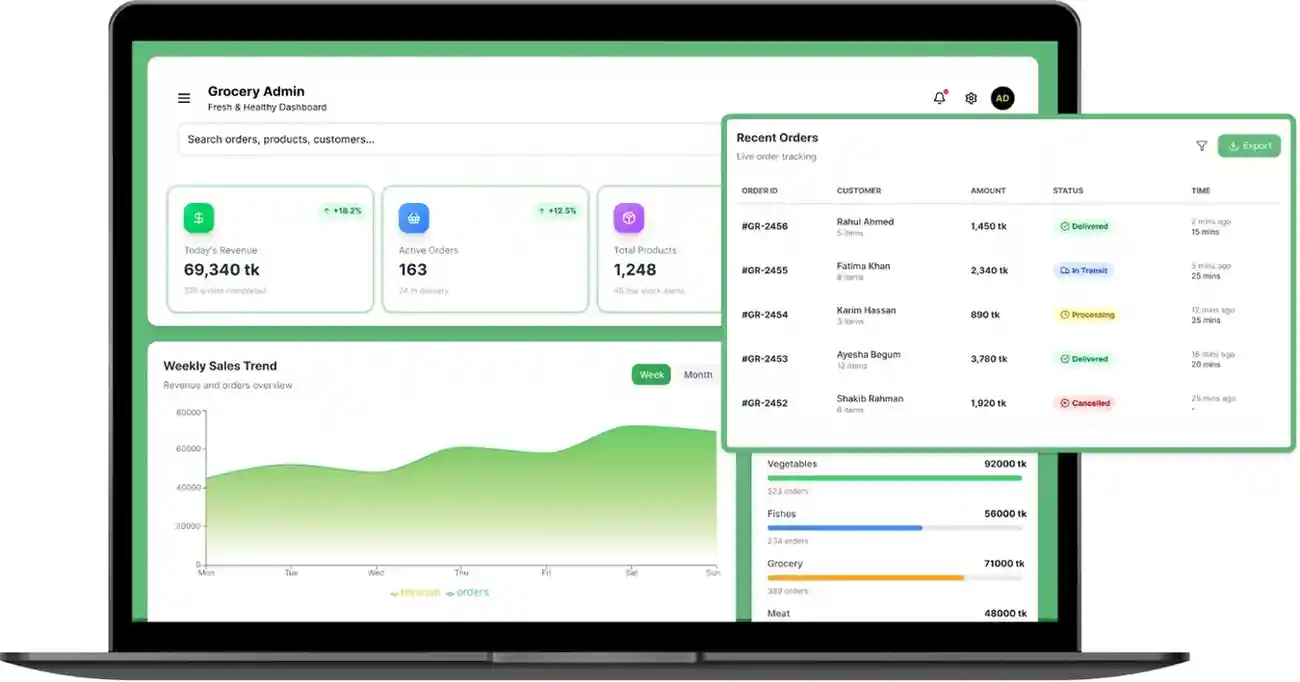 Admin Dashboard – Complete Control & Business Intelligence