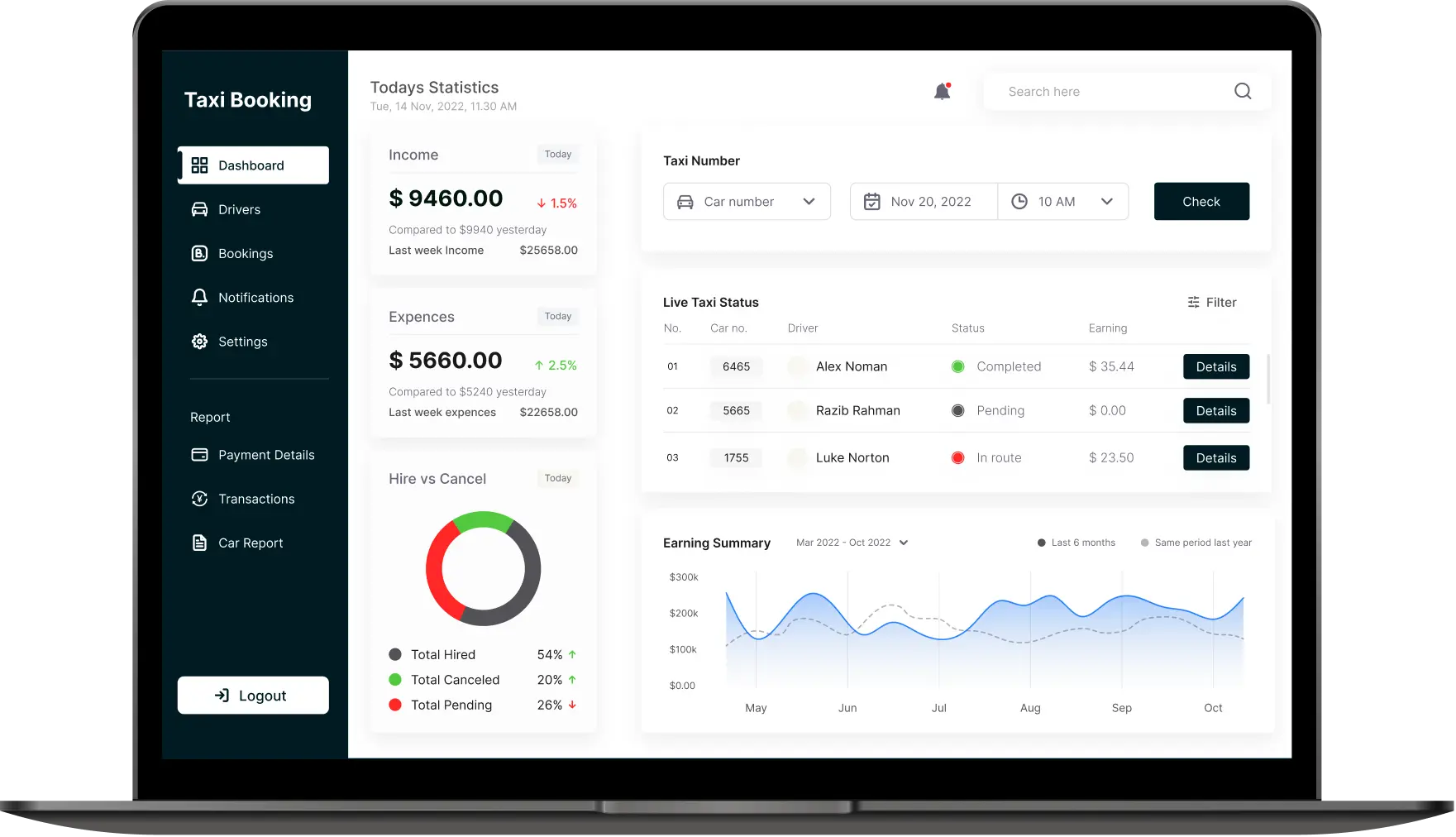 Admin Panel – Complete Control & Real-Time Business Management