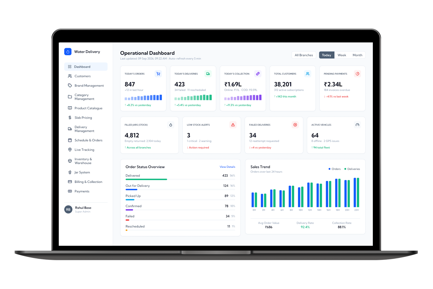 water delivery admin panel