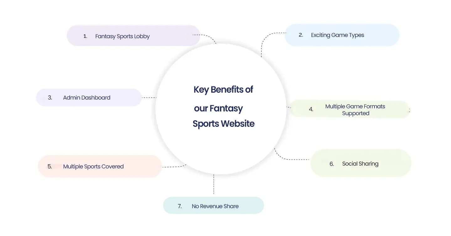 Key banefit of our fantacy sports website 