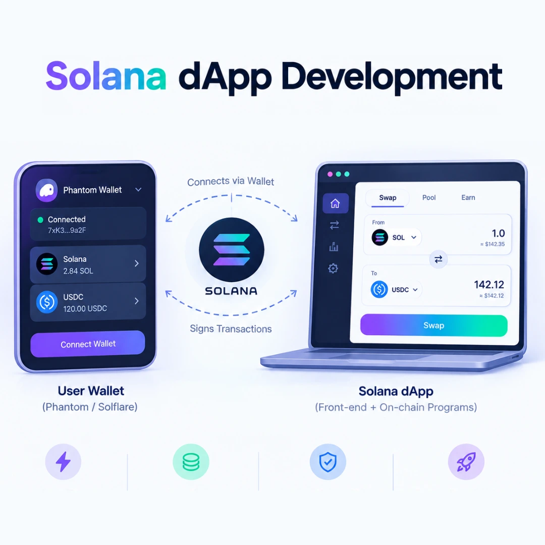 What Is Solana dApp Development?
