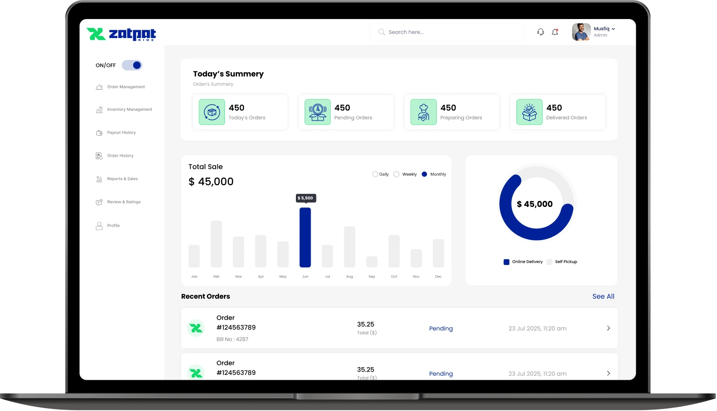 ZatPat Ride admin panel dashboard on a laptop