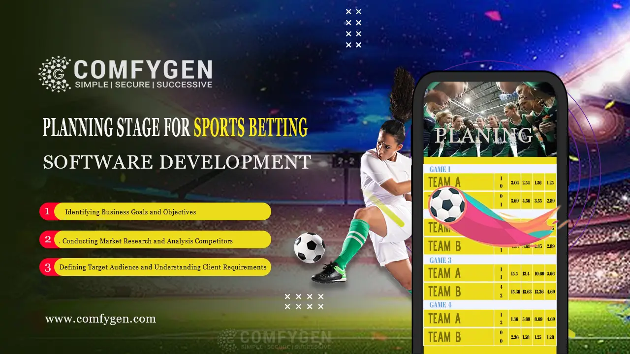 Planning Stage for Sports Betting Software Development