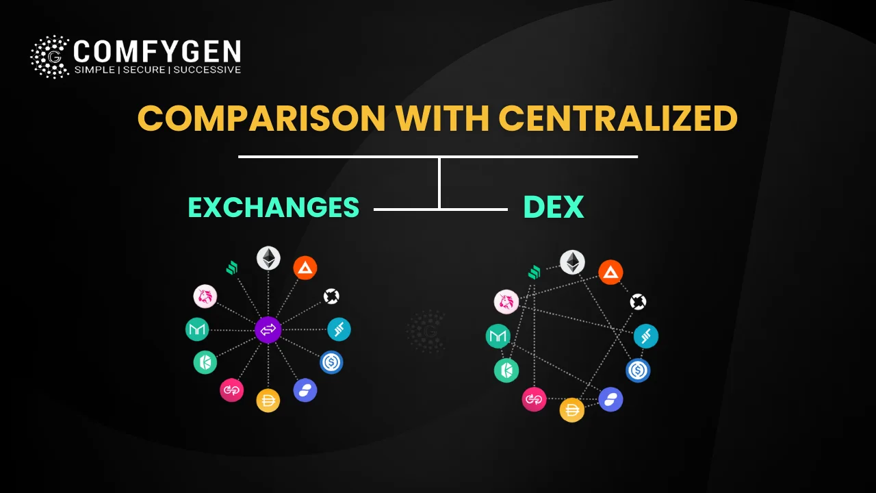 Comparison with Centralized Exchanges