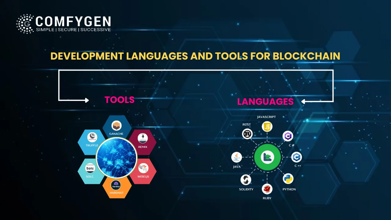Development Languages and Tools for Blockchain