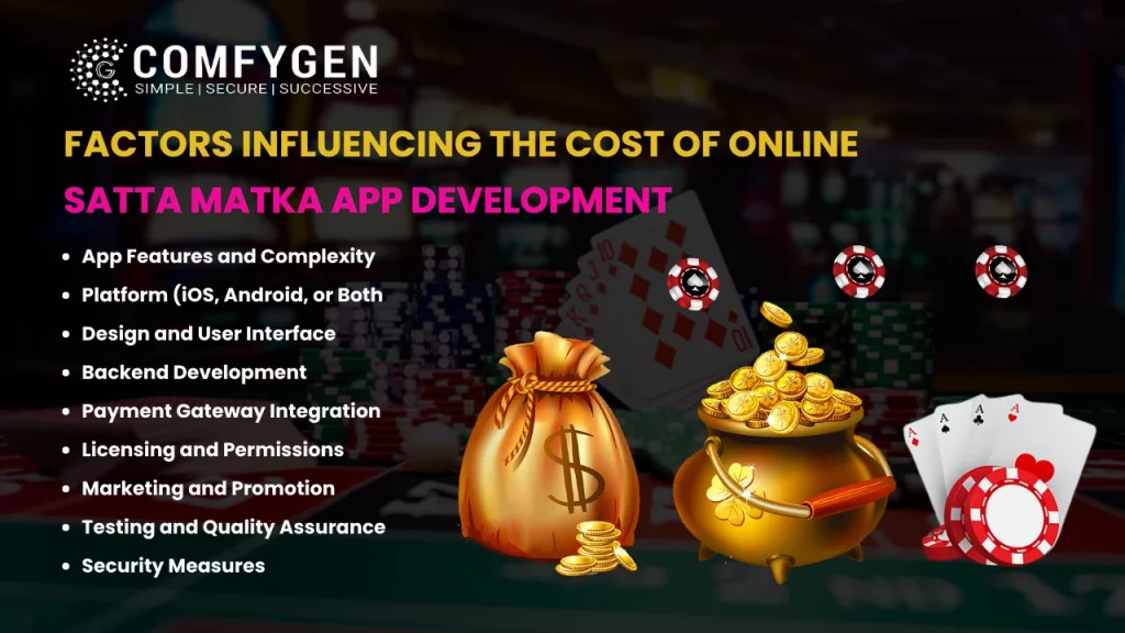 Factors Influencing the Cost of Online Satta Matka App Development