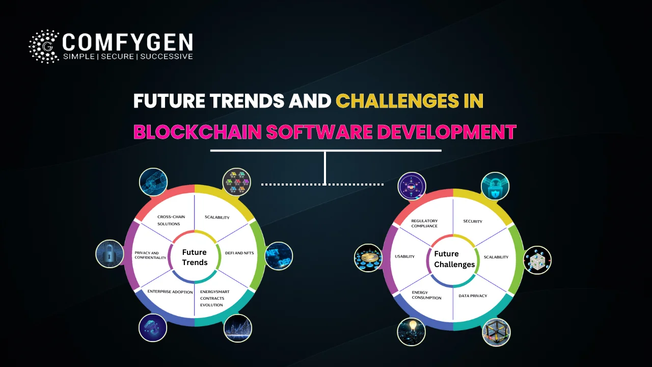 Future Trends and Challenges in Blockchain Software Development