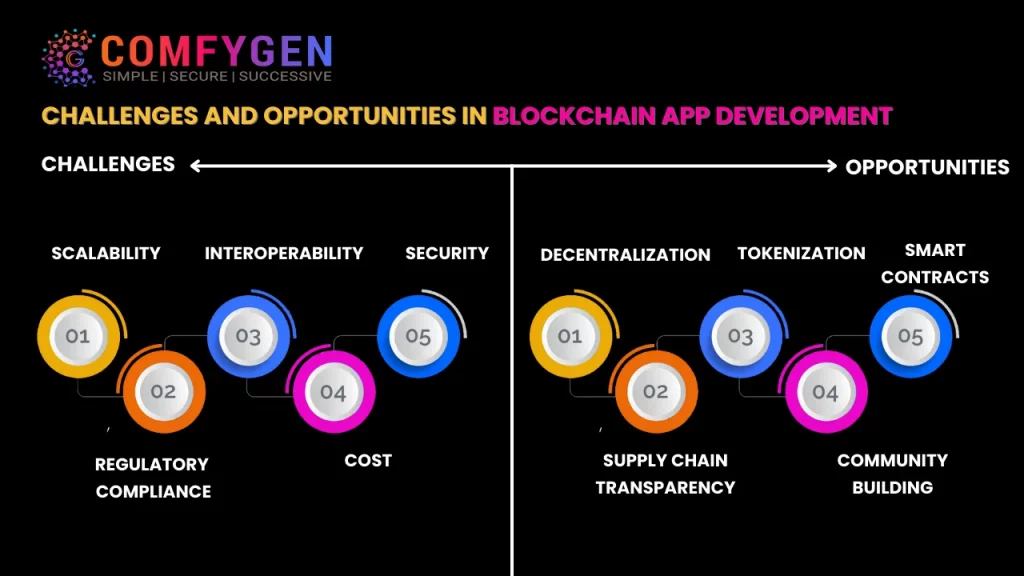 Challenges and Opportunities in Blockchain App Development