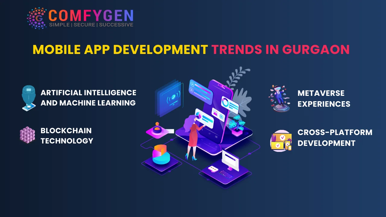 Mobile App Development Trends in Gurgaon