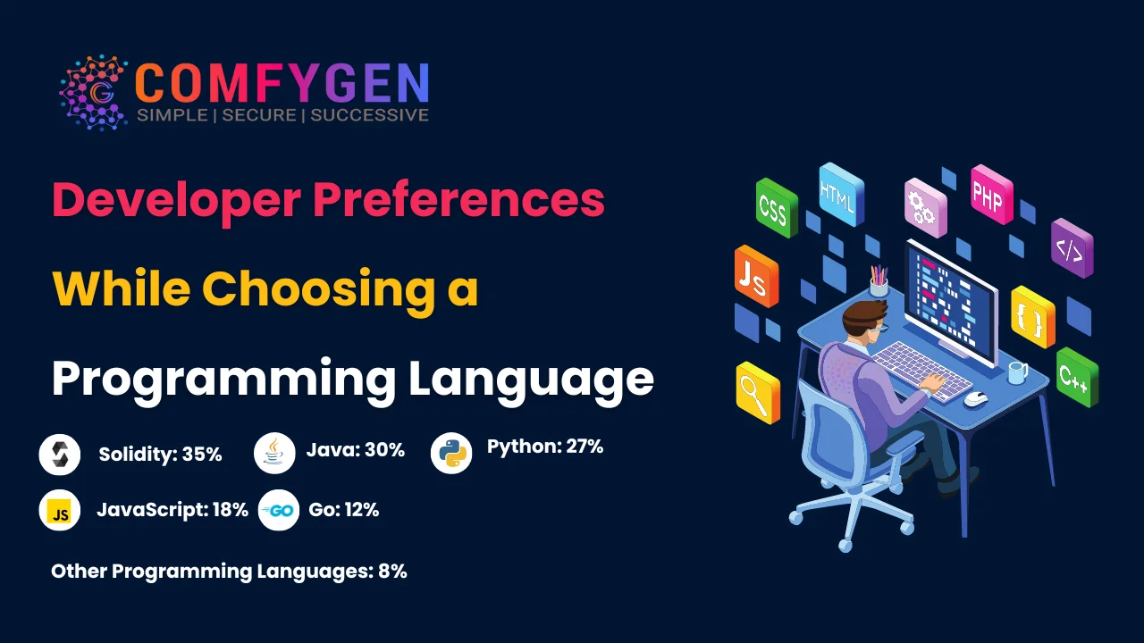 Developer preferences while choosing a Programming Language
