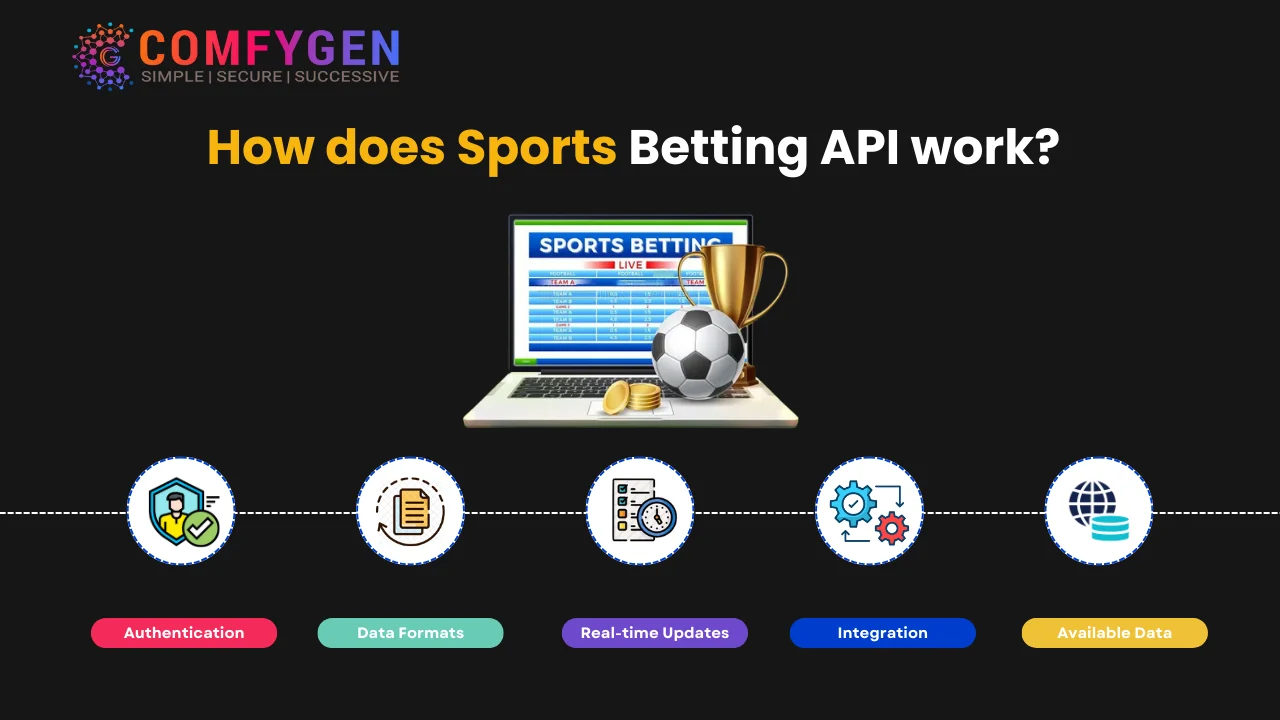 Sports Betting API work