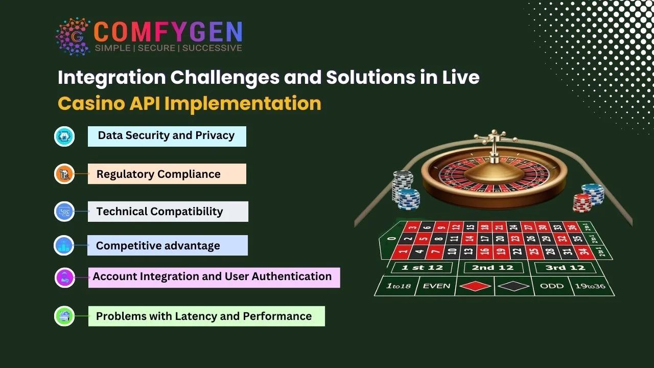 Integration Challenges and Solutions in Live Casino API Implementation