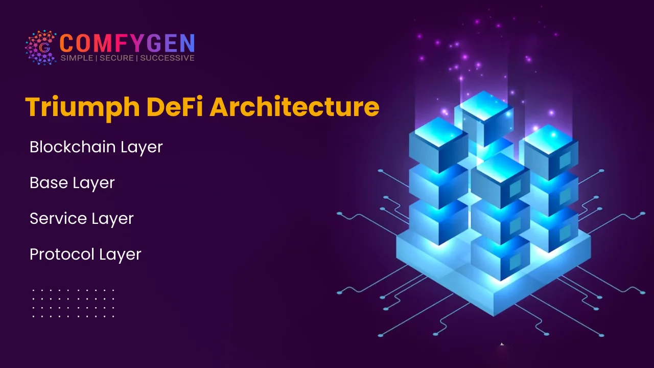 Triumph DeFi Architecture