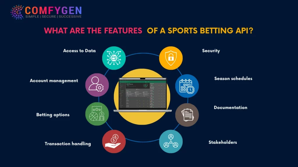 features of a sports betting API