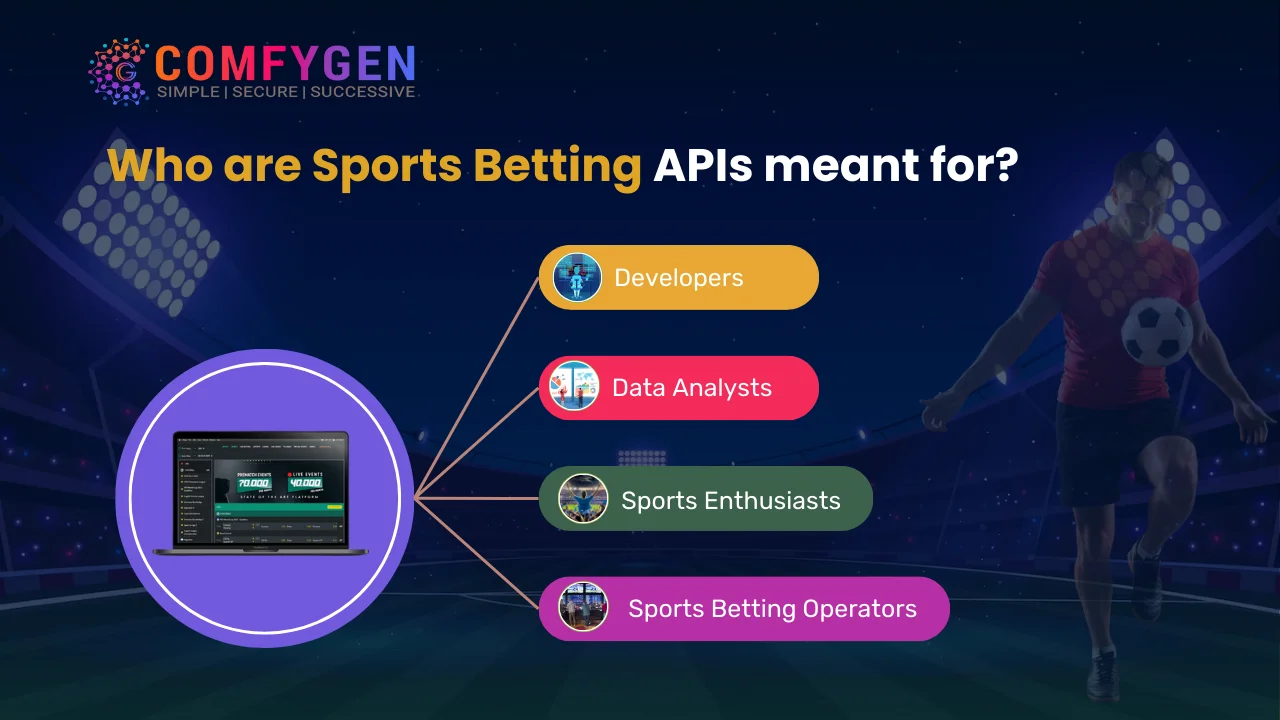 Sports Betting APIs meant for