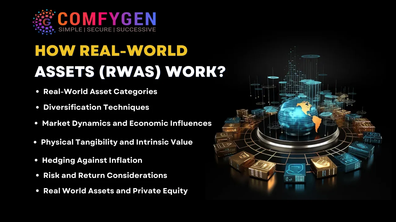 How Real-World Assets (RWAs) Work