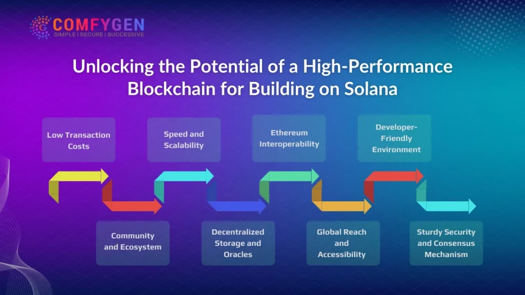 Blockchain for Building on Solana