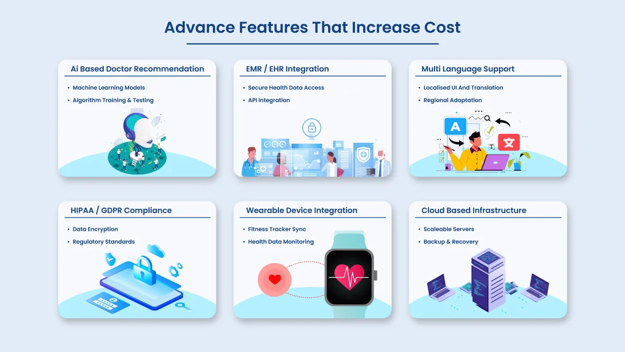 advanced features that increase cost of developing dr. appointment app