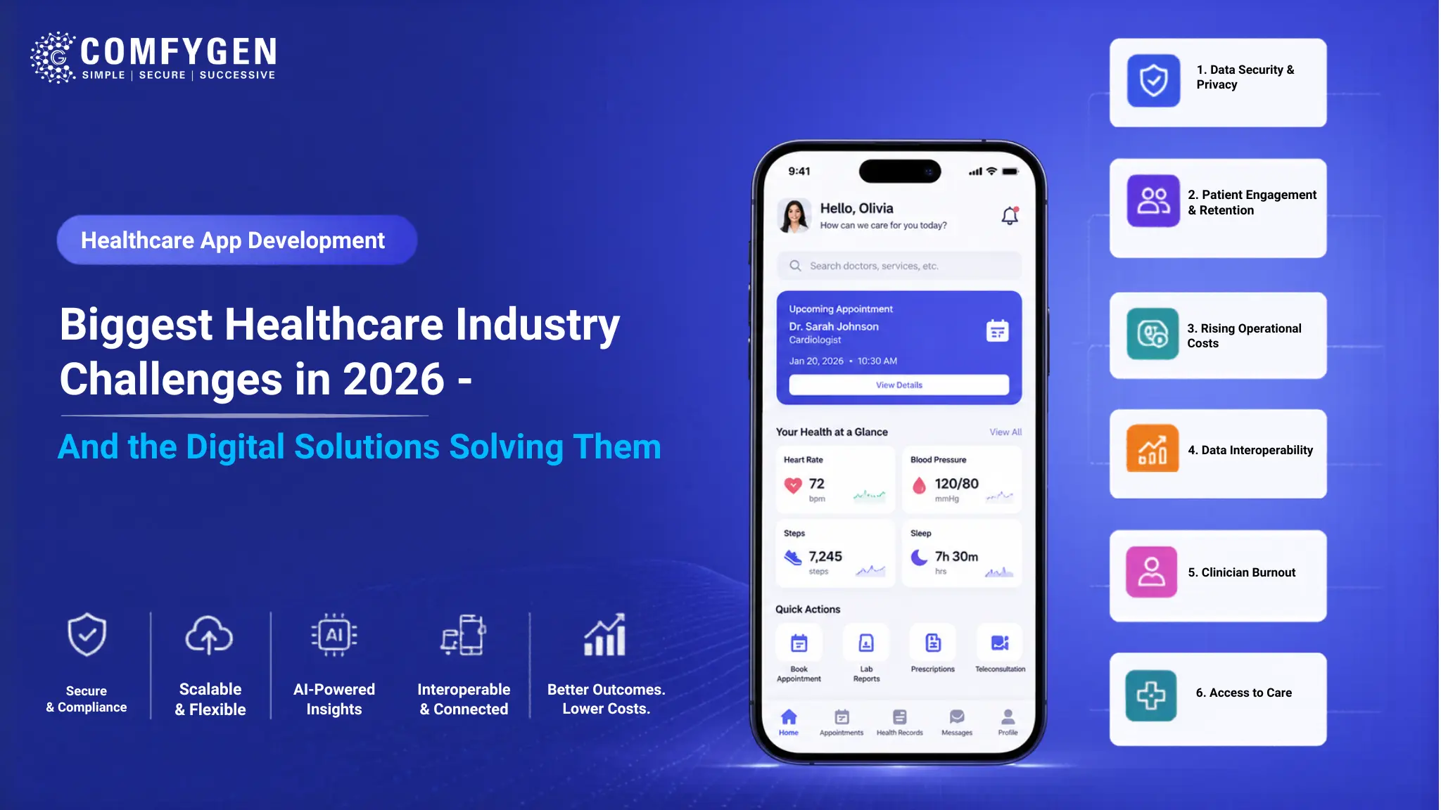 Featured image for 10 Biggest Healthcare Industry Challenges in 2026 – And the Digital Solutions Solving Them