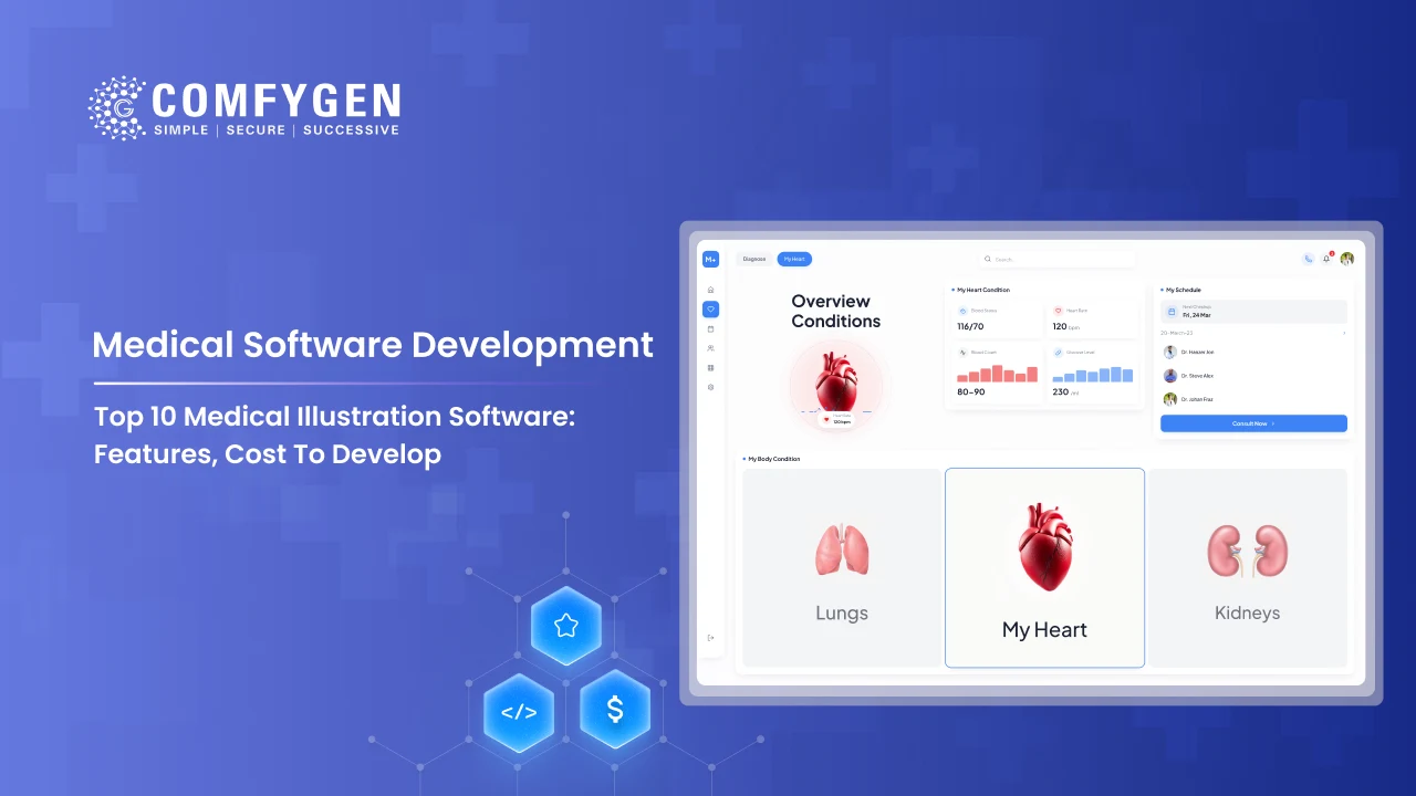Top 10 Medical Illustration Software: Features, Cost To Develop