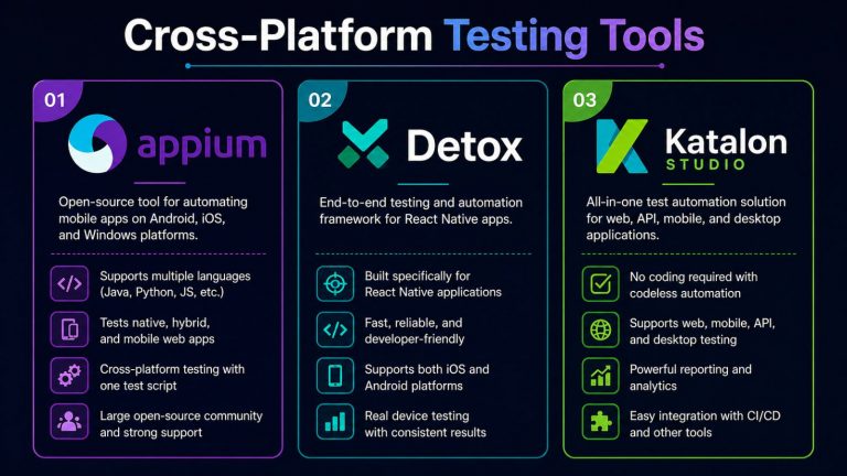 Best Mobile App Testing Tools 2026: Android, iOS & Automated