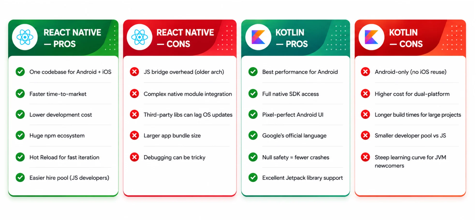 React Native vs Kotlin Pros and Cons