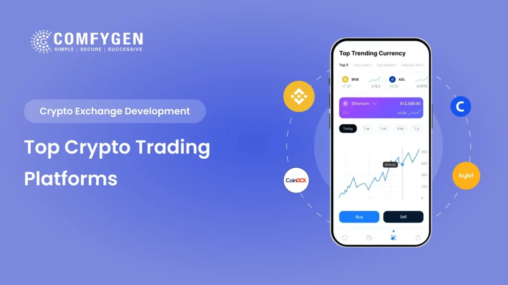 Top 10 Best Crypto Trading Platforms