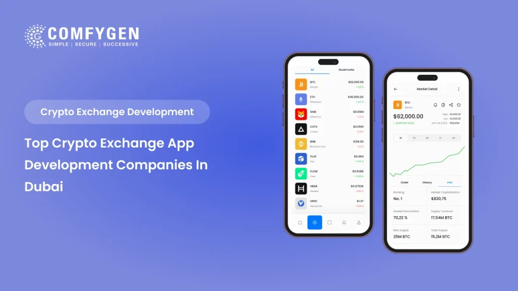 Top Crypto Exchange App Development Companies in Dubai