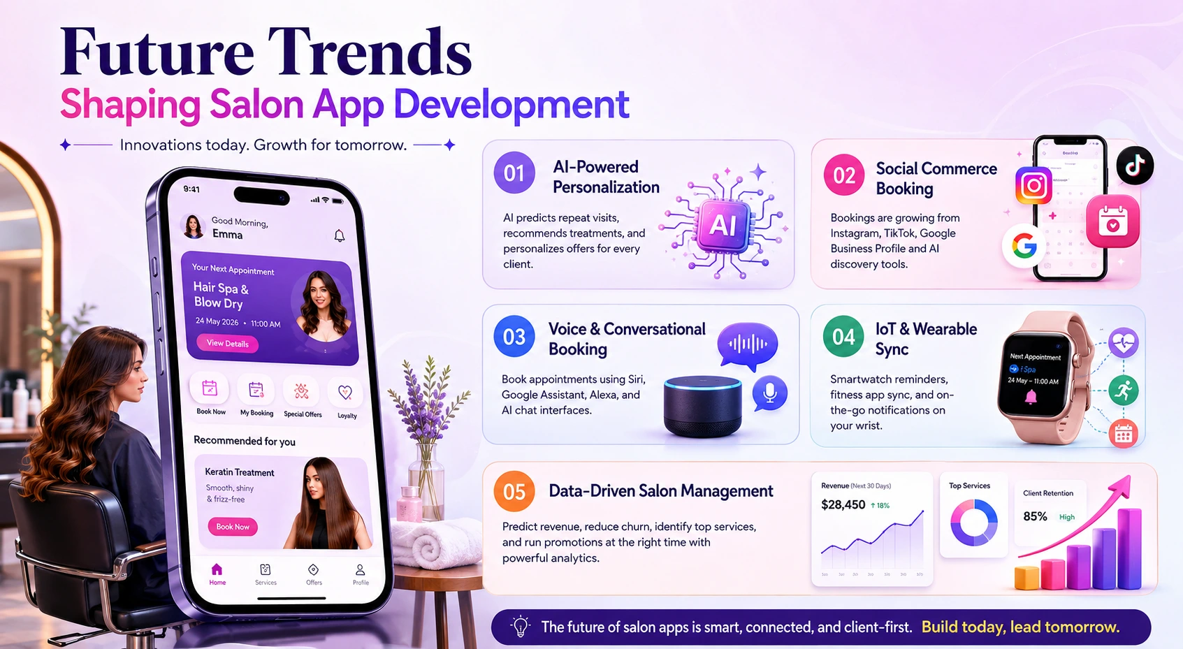 future trends shaping salon app development
