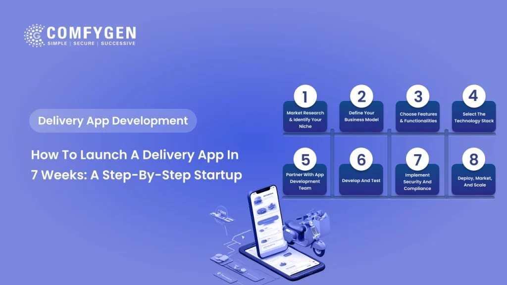 How to Launch a Delivery App in 7 Weeks: A Step-by-Step Startup Roadmap