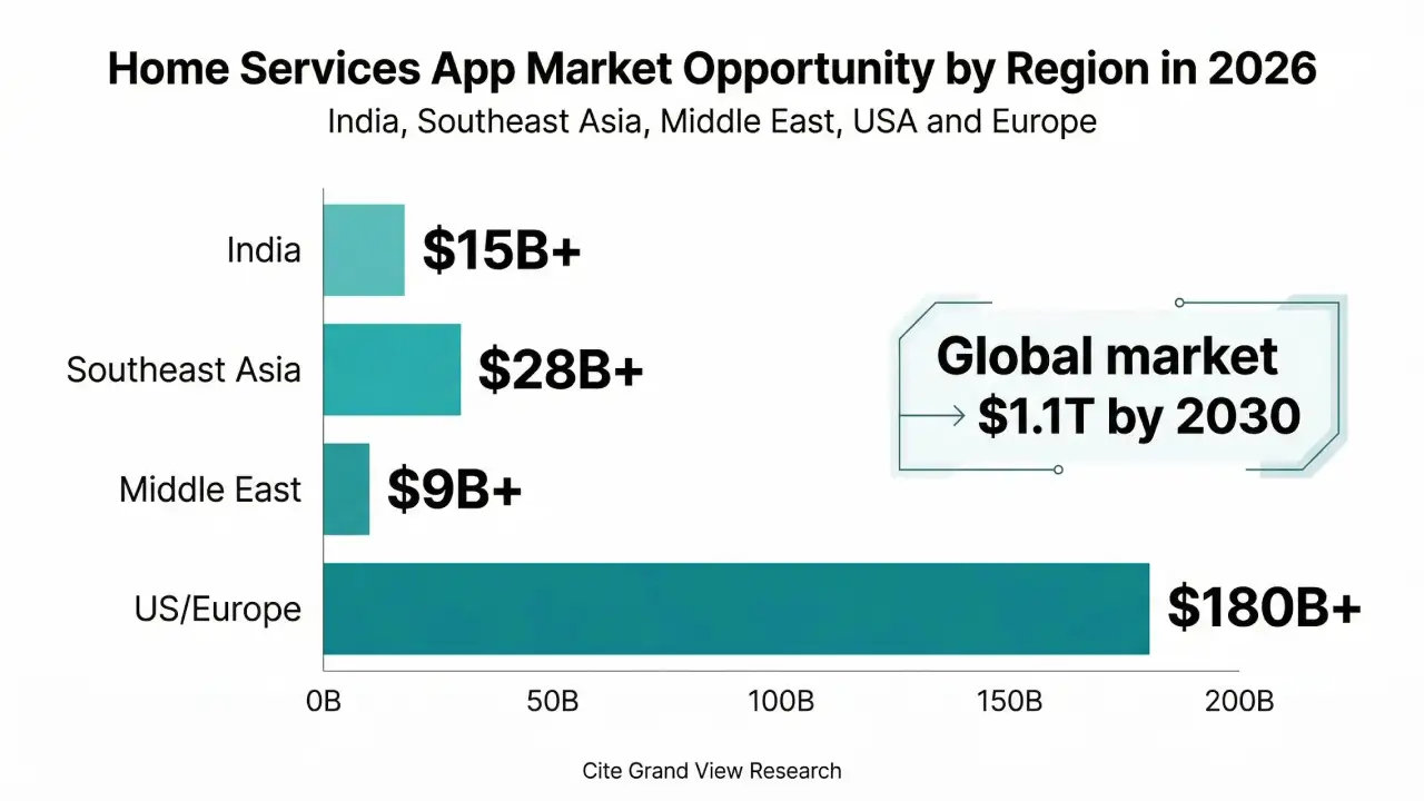 home service Market Opportunity in 2026