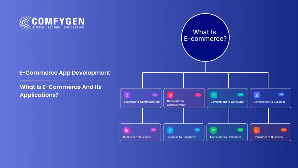 What Is E-commerce And Its Applications?