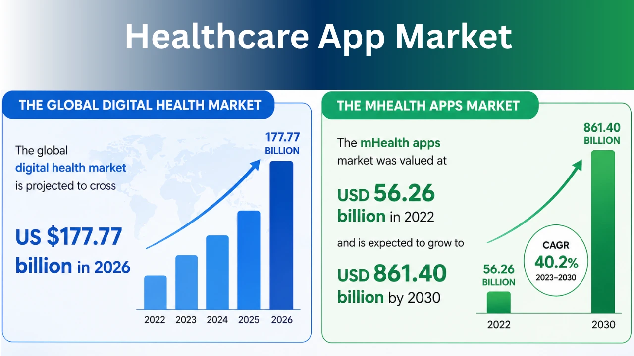 healthcare app market