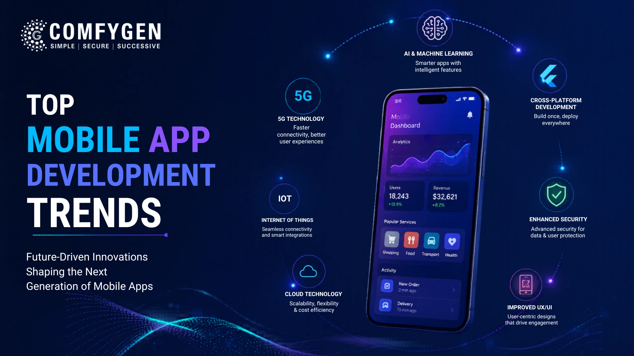 Featured image for Top Mobile App Development Trends