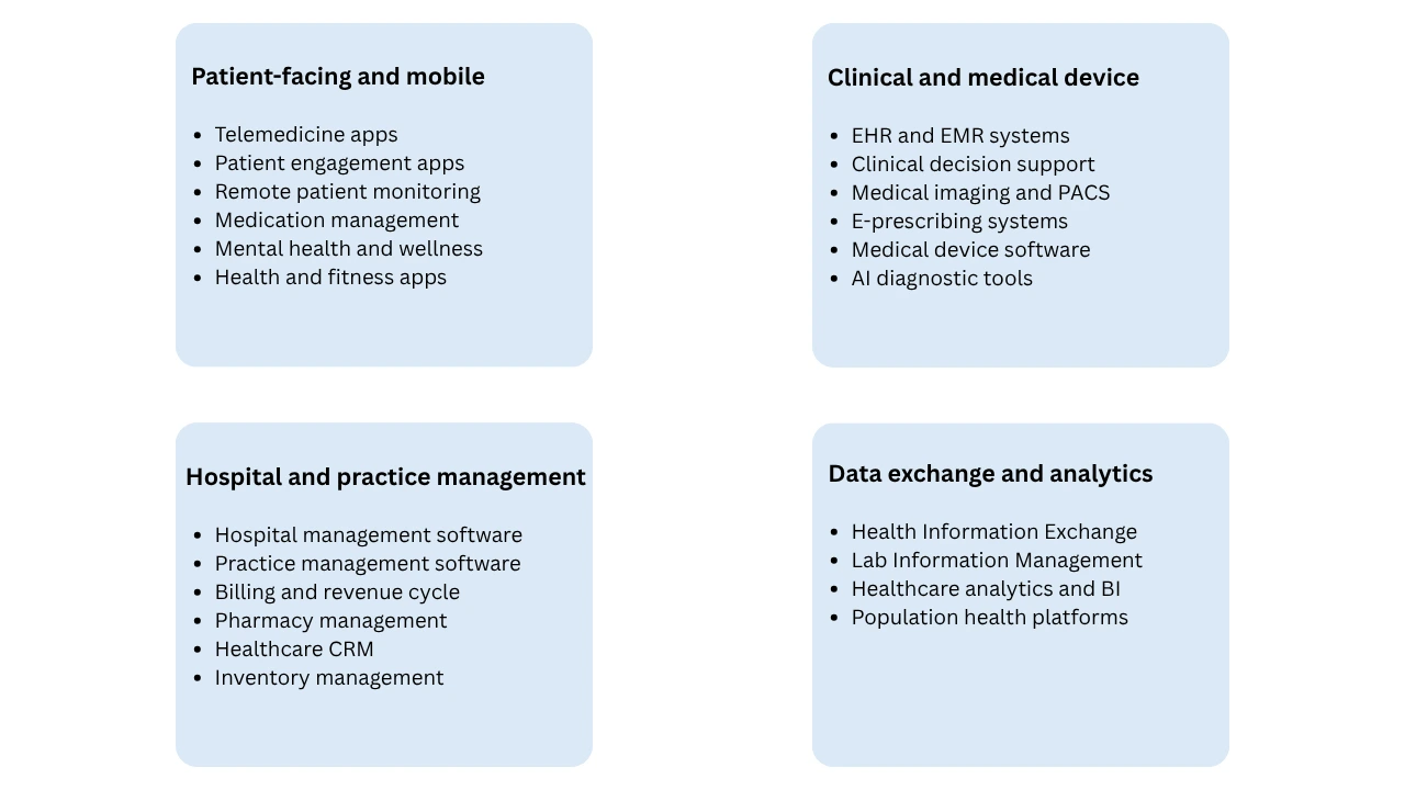 Types of healthcare software