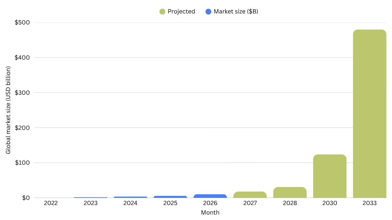 germany blockchain market