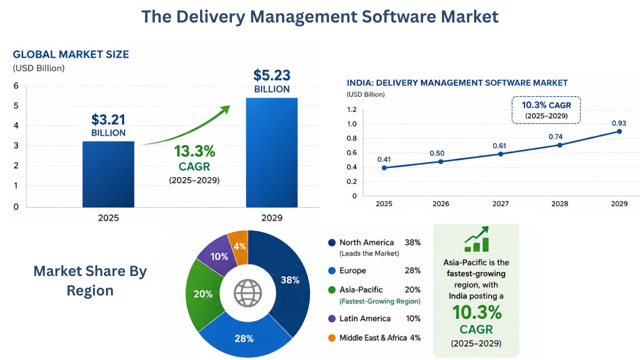 the delivery management software market
