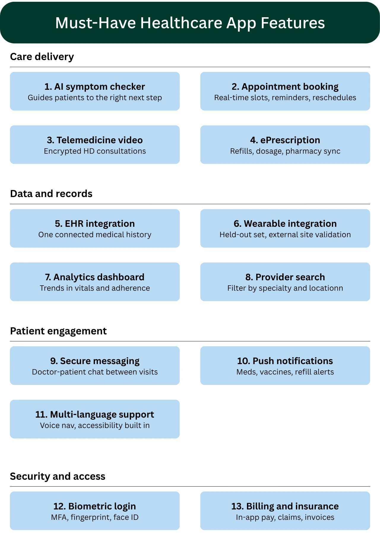 top healthcare app features
