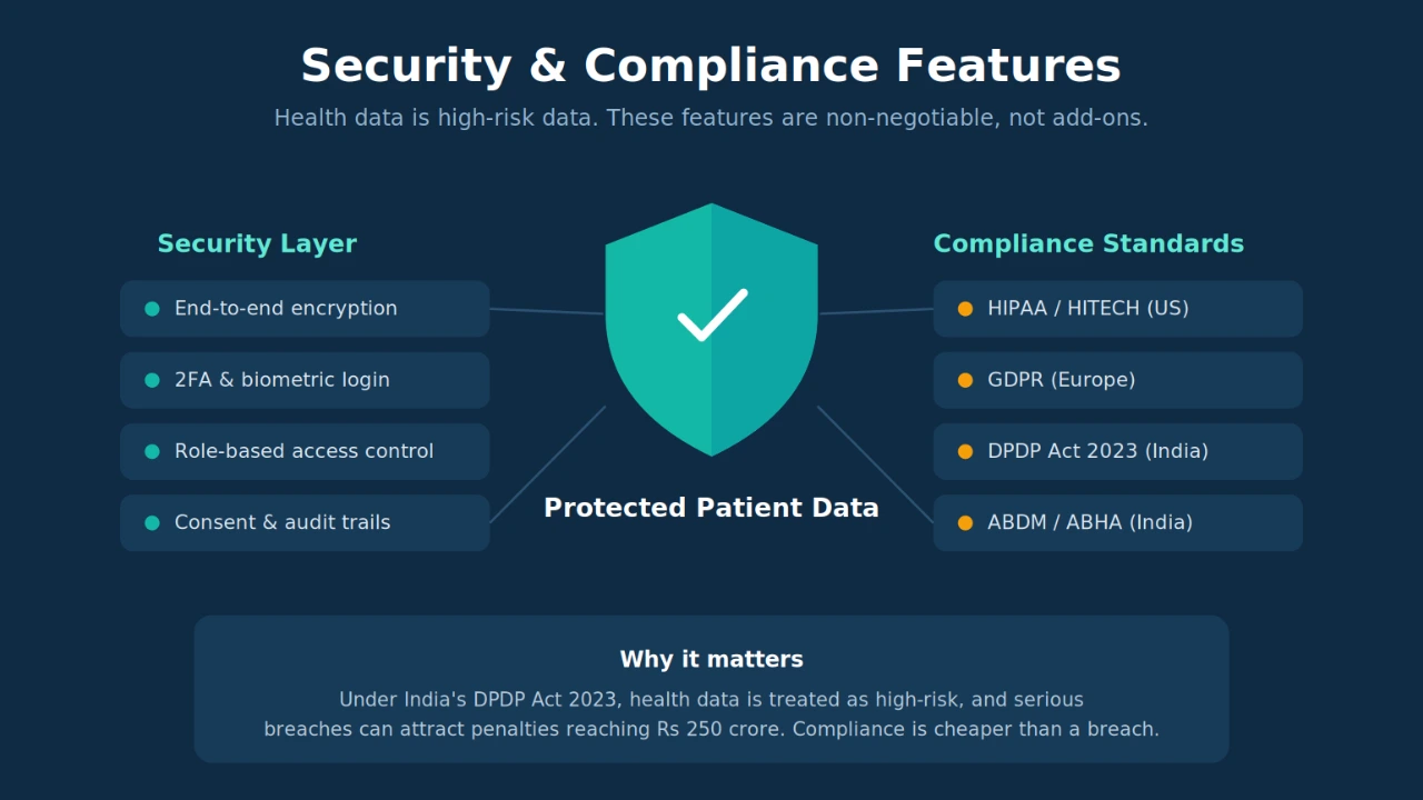 doctor app security compliance