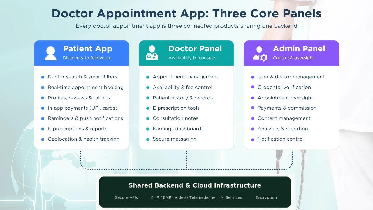 doctor app three panels