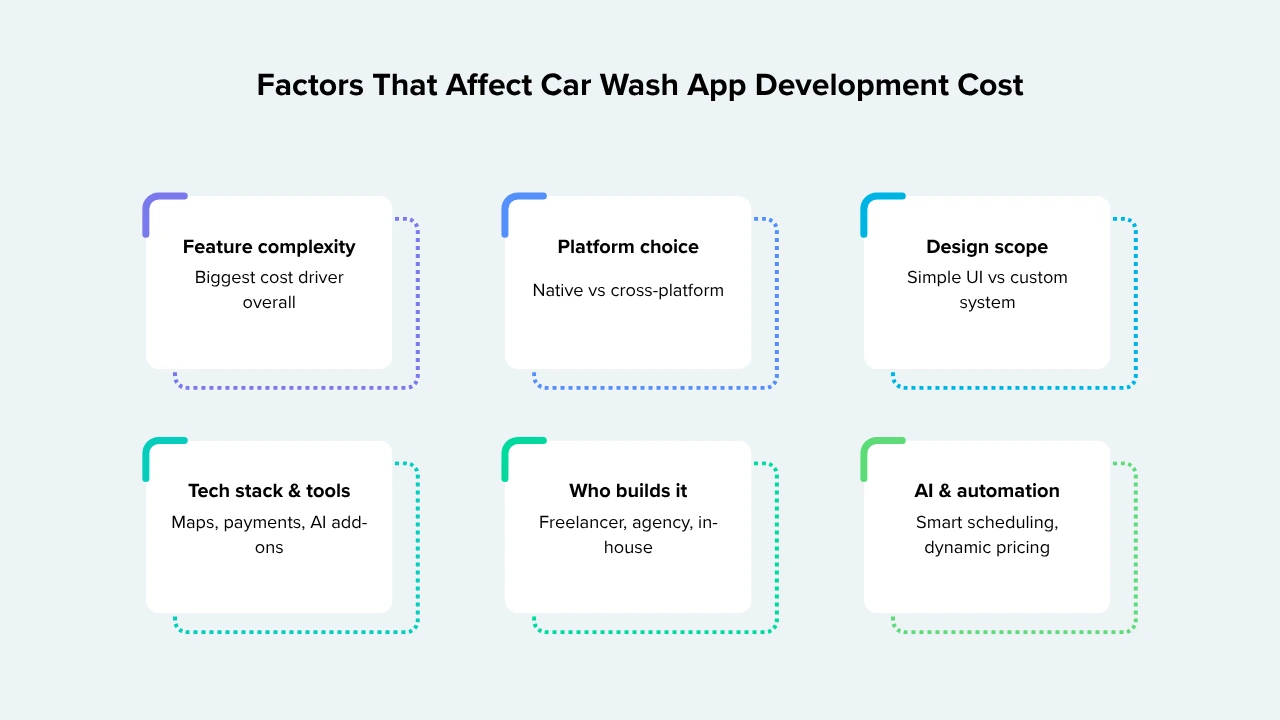 factors that affect car wash app development cost