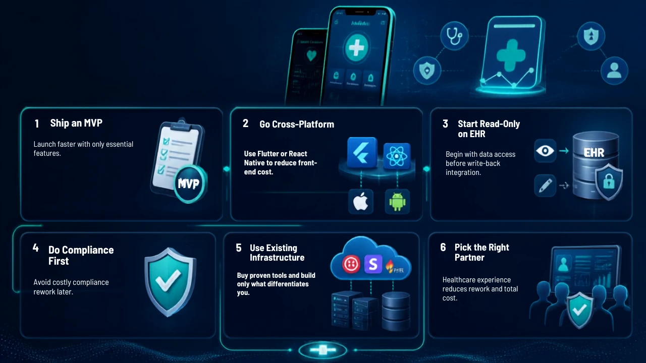 how to reduce healthcare app development cost