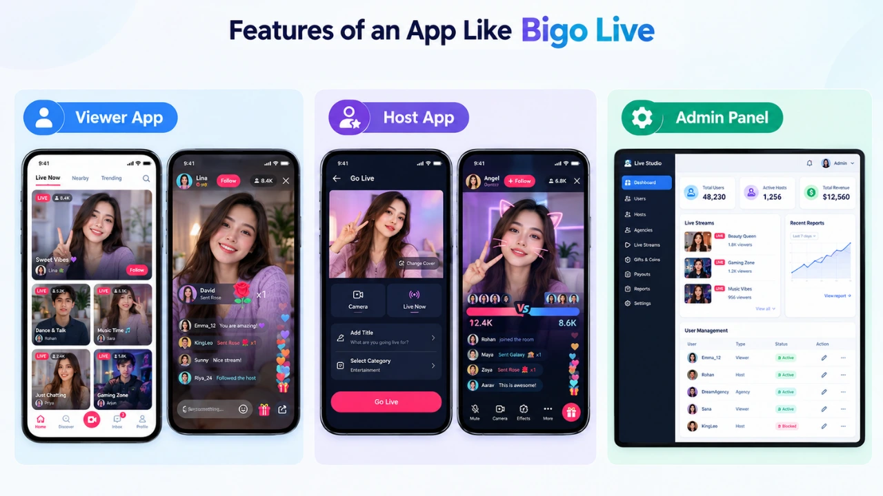 Features of an App Like Bigo Live