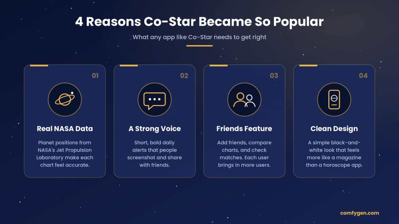 why Co-Star astrology app became popular
