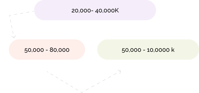 How much Does it Cost to Build a Rummy Gaming Application?